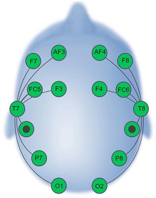 Brain-age estimation with a low-cost EEG-headset: effectiveness and implications for large-scale screening and brain optimization